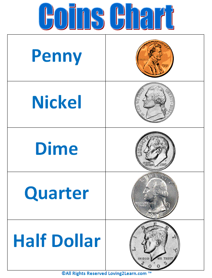 Coins Chart Learning Video And Printable Coins Chart